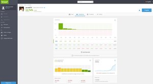 Forex y trading social