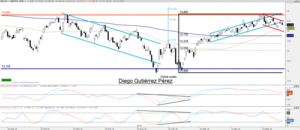 Análisis Técnico de Abertis.