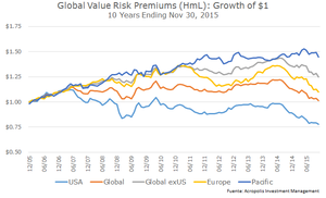 El valor de la diversificación frente al peligro de la "moda" y la concentración