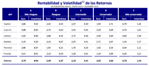 ¿Cómo elegir un fondo de pensiones?