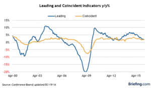 El mercado corrige, pero la situación es Alcista