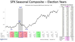 El mercado corrige, pero la situación es Alcista