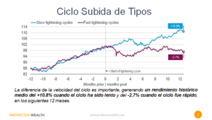 El mercado corrige, pero la situación es Alcista