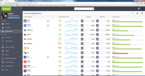 Forex y trading social