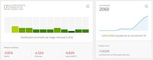 Forex y trading social Forex y trading social