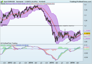 Hay esperanza desde un punto de vista tecnico.
