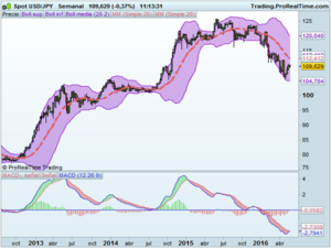 Hay esperanza desde un punto de vista tecnico.