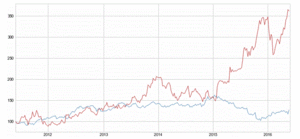 Wal Mart y las "aspiradoras de valor"