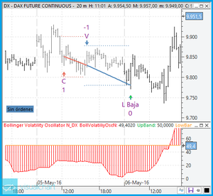 Tipos de Objetivos Dinámicos (II)