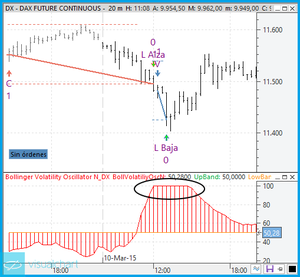 Tipos de Objetivos Dinámicos (II)