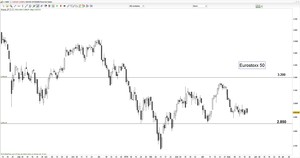 Vídeo semanal: El verano se instala en los mercados, poca actividad