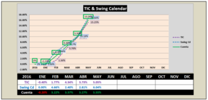 Una definición de trading