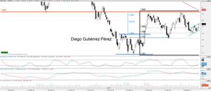 Análisis Técnico de Amadeus IT y Sacyr.