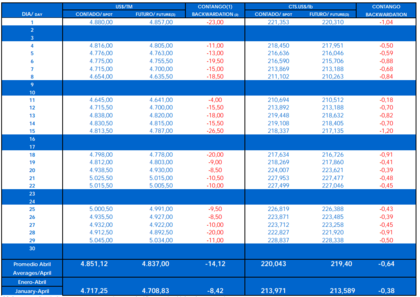 Cotización del cobre: precios, gráficos, noticias y evolución
