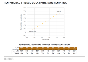 Las estrategias long/short en una cartera de fondos de inversión