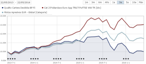 Quality Cartera Decidida