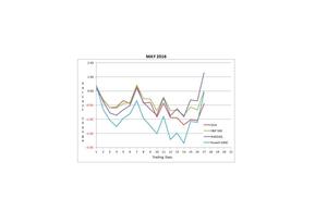 S&P 500: suelo del ciclo de 40 días