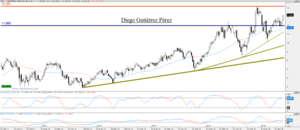 Análisis Técnico de IBM e Infineon Tech