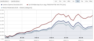 Cartera Optima Decidida