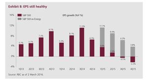 Normalización monetaria y represión financiera. El mundo de la deuda y el dinero "gratis".
