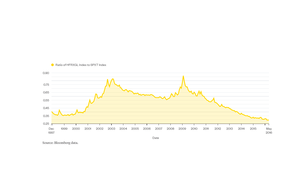 Exprimiendo valor : HEDGE FUNDS