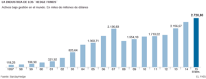 Exprimiendo valor : HEDGE FUNDS