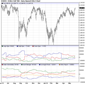 S&P 500 ¿retoma tendencia alcista? S&P 500 ¿retoma tendencia alcista?