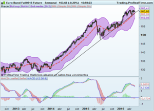 Tomamos altura esperando que empeore la economía