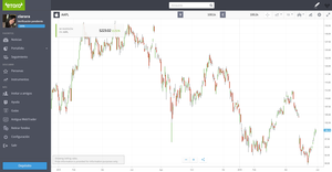 Trading social: una nueva forma de invertir