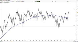 Vídeo semanal: Para ganar hay que dejar de ganar