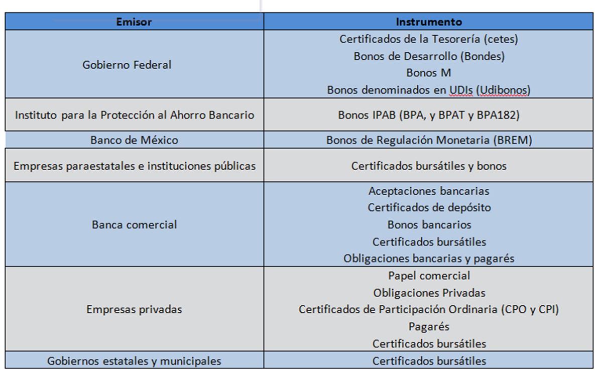 Cual es el mejor broker de forex en mexico