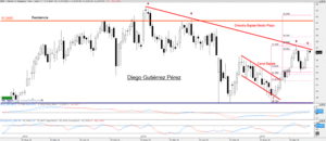 Análisis Técnico de Alcoa y Merck