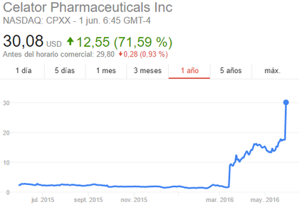 Jazz Pharmaceuticals comprará Celator por 1,500 millones de dólares