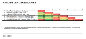 Alternativas para la parte conservadora de las carteras de fondos 