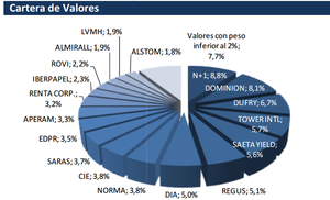 Valentum: Hemos reducido posiciones en CIE Automotive, Dufry y Covestro