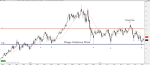 Análisis Técnico de 3M, Daimler y Eni