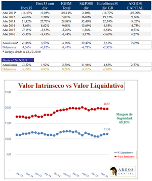 Argos Capital FI - Carta a los inversores Junio 2016 Argos Capital FI - Carta a los inversores Junio 2016