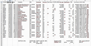 El aterrador GAP-M y el extático GAP-O. 