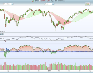 El aterrador GAP-M y el extático GAP-O. 