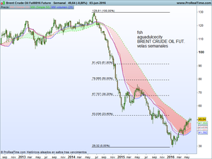 REPSOL ¿"combustible" para tus ganancias?