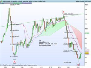 REPSOL ¿"combustible" para tus ganancias?