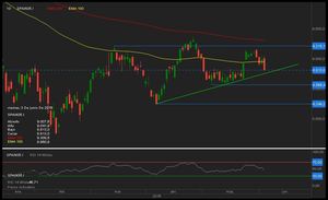 Mayo: un mes complicado para las bolsas… Y junio no lo será menos…