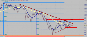 Visión del Ibex35 Del 06/06/16 al 12/06/16 - [Si se pierden los 8550 - HUIR de la Renta Variable]
