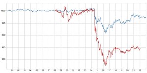 El Eurostoxx sufre por el empleo americano