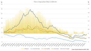 El ahorrador y su particular infierno monetario.