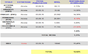 La mediocridad, no se debería premiar 