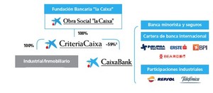 Análisis de bancos (Caixabank) ¿Por dónde empiezo? 