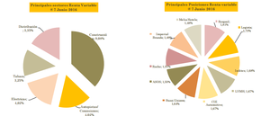 ¿Una segunda oportunidad? Perspectivas para el segundo semestre de 2016