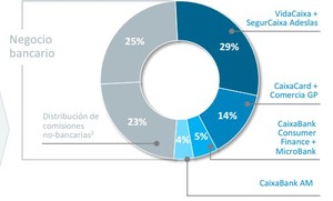 Análisis de bancos (Caixabank) ¿Por dónde empiezo? 