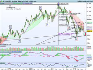 Ibex, Brexit, elecciones, bolsas, tipos: "pronóstico" para las próximas semanas